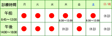 診療時間 午前 9：00～12：00  午後14：00～18：00（木曜午後・土曜午後・日曜祝日休診）
